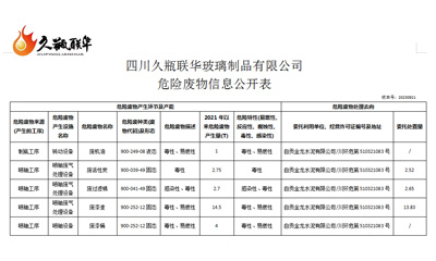 四川久瓶聯(lián)華玻璃制品有限公司 危險(xiǎn)廢物信息公開(kāi)表